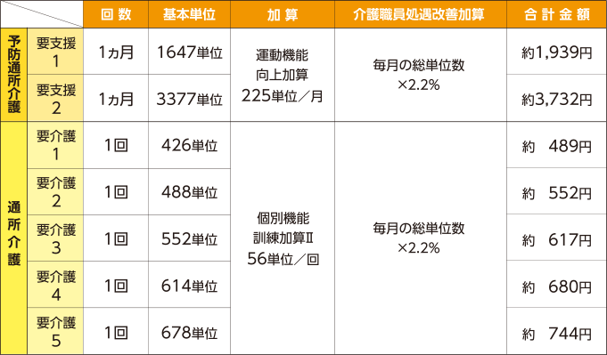 料金表