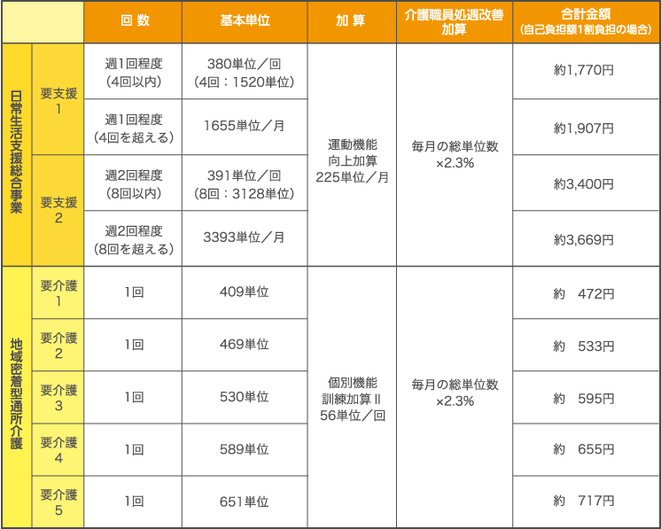 料金表